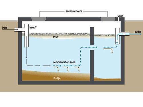 Septic System Installation Experts